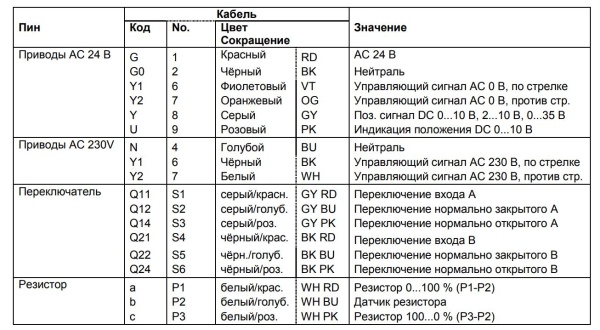 GEB336.1E: Привод воздушной заслонки (реверсивный - без пружины) SIEMENS на 15 Н*м, AC 230 В, 3-точечный