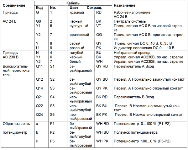 GDB331.1E: Привод воздушной заслонки (реверсивный - без пружины) SIEMENS на 5 Н*м, AC 230 В, 3-точечный