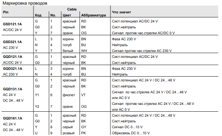 GSD321.1A: Привод воздушной заслонки (реверсивный - без пружины) SIEMENS на 2 Н*м, AC 230 В, 2-точечный