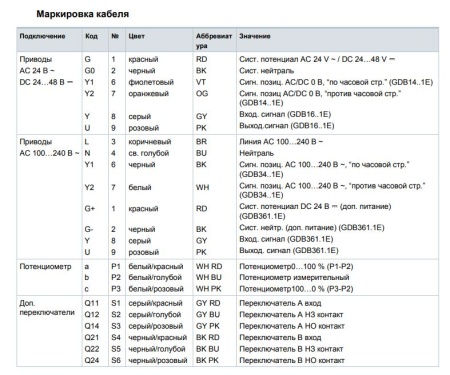 GDB341.1E: Привод воздушной заслонки (реверсивный - без пружины) SIEMENS на 5 Н*м, AC 230 В, 2-точечный/3-точечный