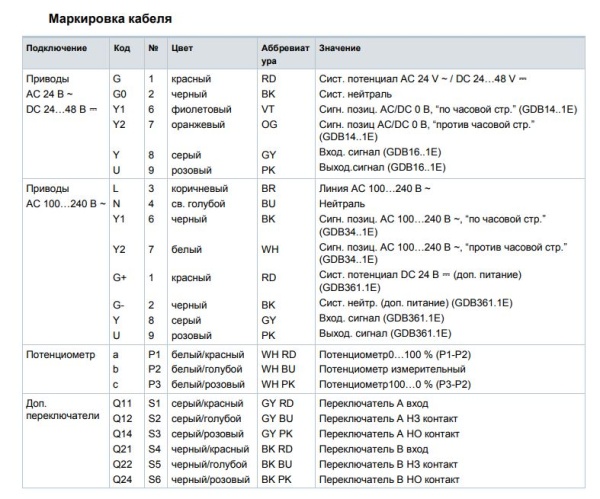 GDB341.1E: Привод воздушной заслонки (реверсивный - без пружины) SIEMENS на 5 Н*м, AC 230 В, 2-точечный/3-точечный