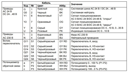 GMA326.1E: Привод воздушной заслонки (пружина) SIEMENS на 7 Н*м, AC 230 В, 2-точечный