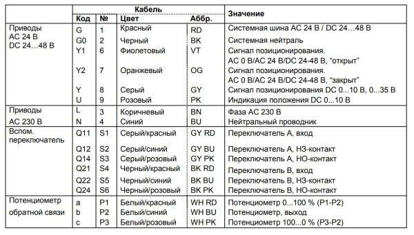 GMA326.1E: Привод воздушной заслонки (пружина) SIEMENS на 7 Н*м, AC 230 В, 2-точечный