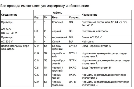 GNA326.1E/12: Привод воздушной заслонки (пружина) SIEMENS на 7 Н*м, AC 230 В, 2-точечный