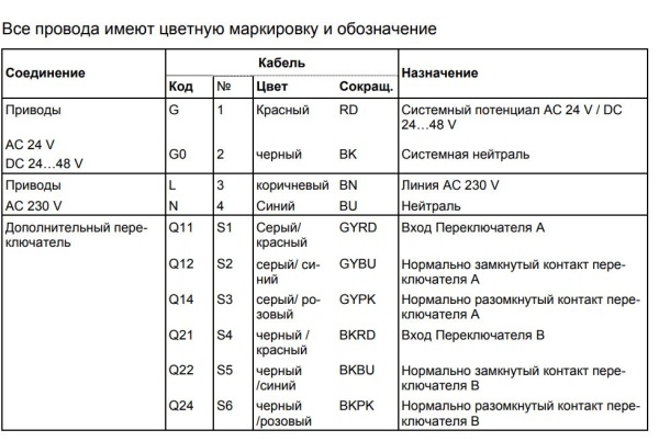 GNA326.1E/12: Привод воздушной заслонки (пружина) SIEMENS на 7 Н*м, AC 230 В, 2-точечный