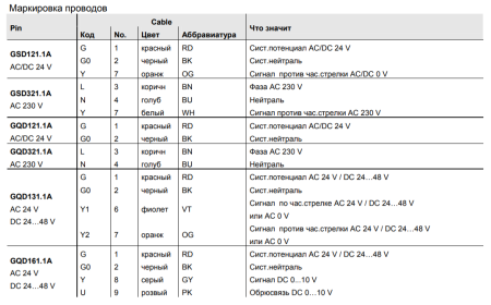 GQD321.1A: Привод воздушной заслонки (пружина) SIEMENS на 2 Н*м, AC 230 В, 2-точечный