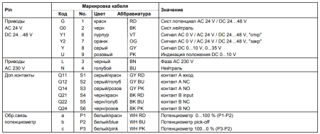 GCA321.1E: Привод воздушной заслонки (пружина) SIEMENS на 18 Н*м, AC 230 В, 2-точечный