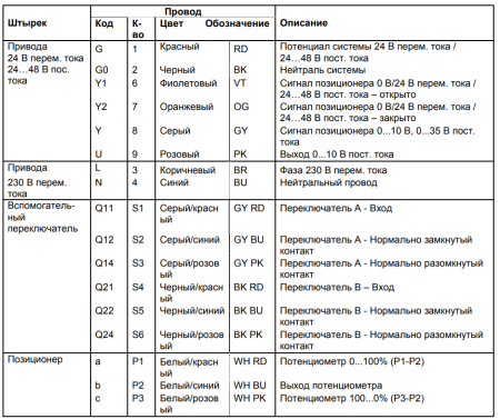 GMA321.1E: Привод воздушной заслонки (пружина) SIEMENS на 7 Н*м, AC 230 В, 3-точечный