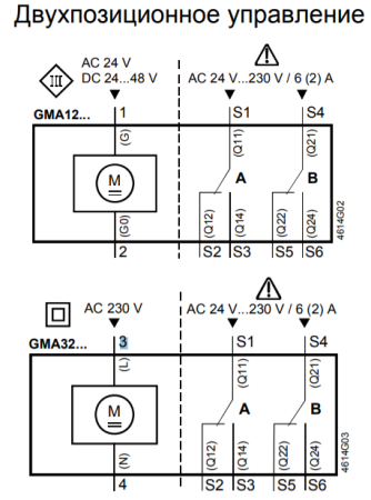GMA321.1E: Привод воздушной заслонки (пружина) SIEMENS на 7 Н*м, AC 230 В, 3-точечный