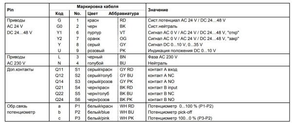 GCA161.1E: Привод воздушной заслонки (пружина) SIEMENS на 18 Н*м, DC 24 В, 0…10 В