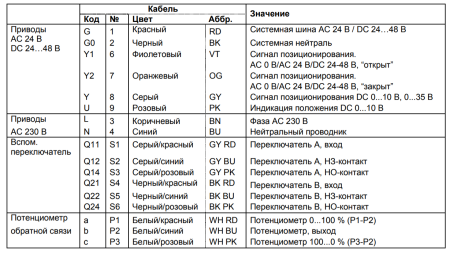 GMA161.1E: Привод воздушной заслонки (пружина) SIEMENS на 7 Н*м, DC 24 В, 0…10 В
